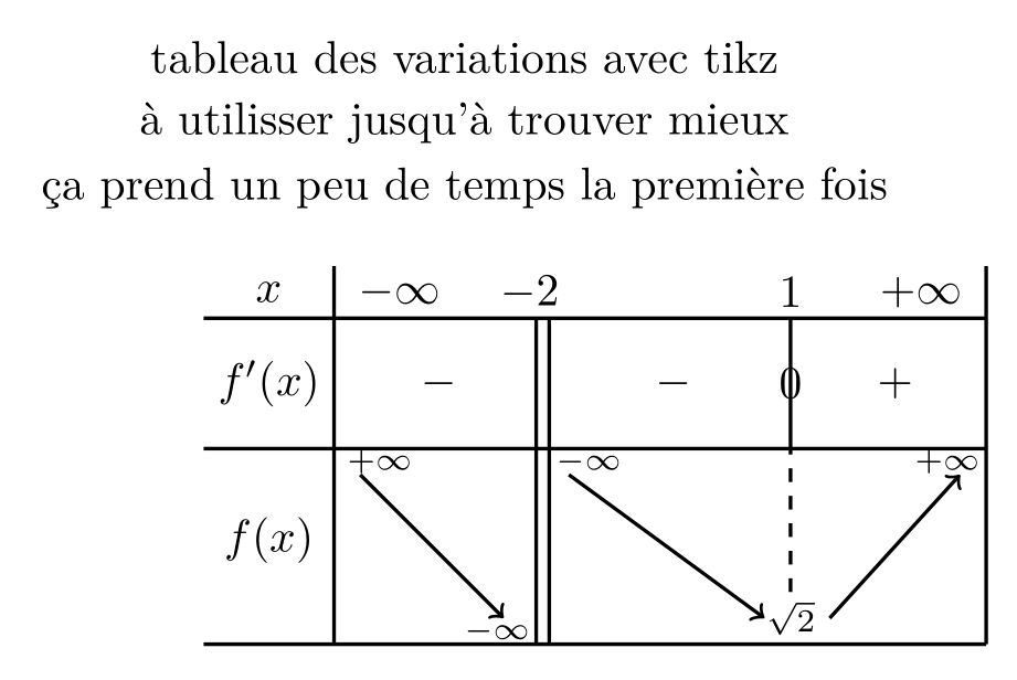 Tableau de variations avec Tikz