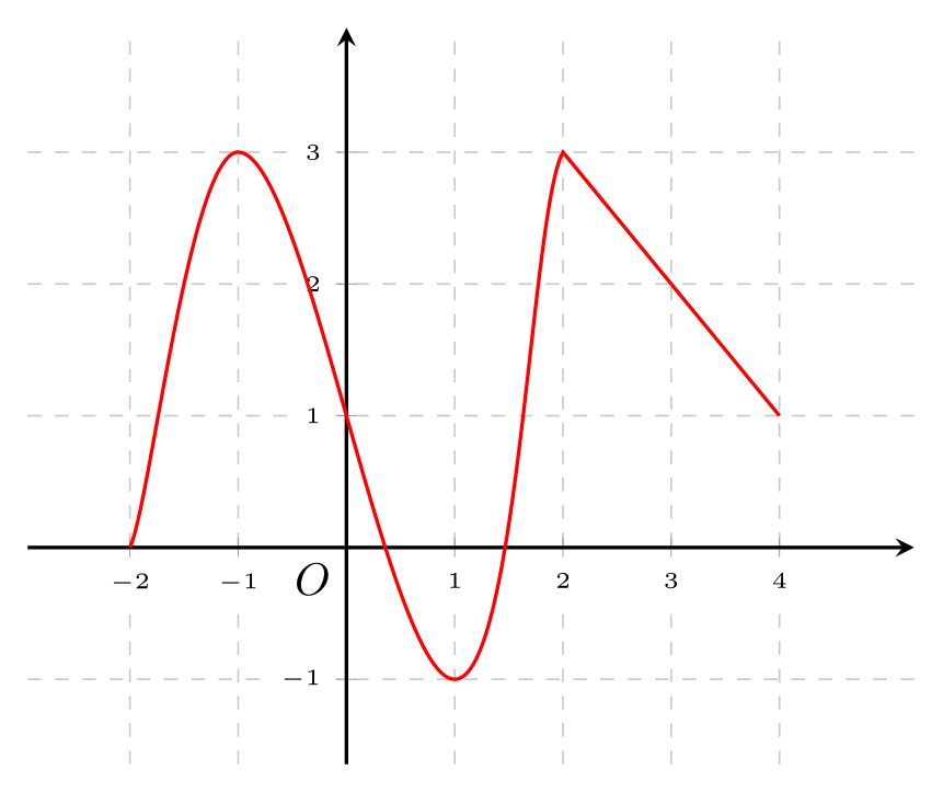 draw curved lines with tikz