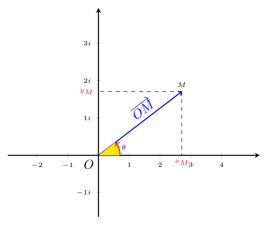 colorer un angle (arc) 