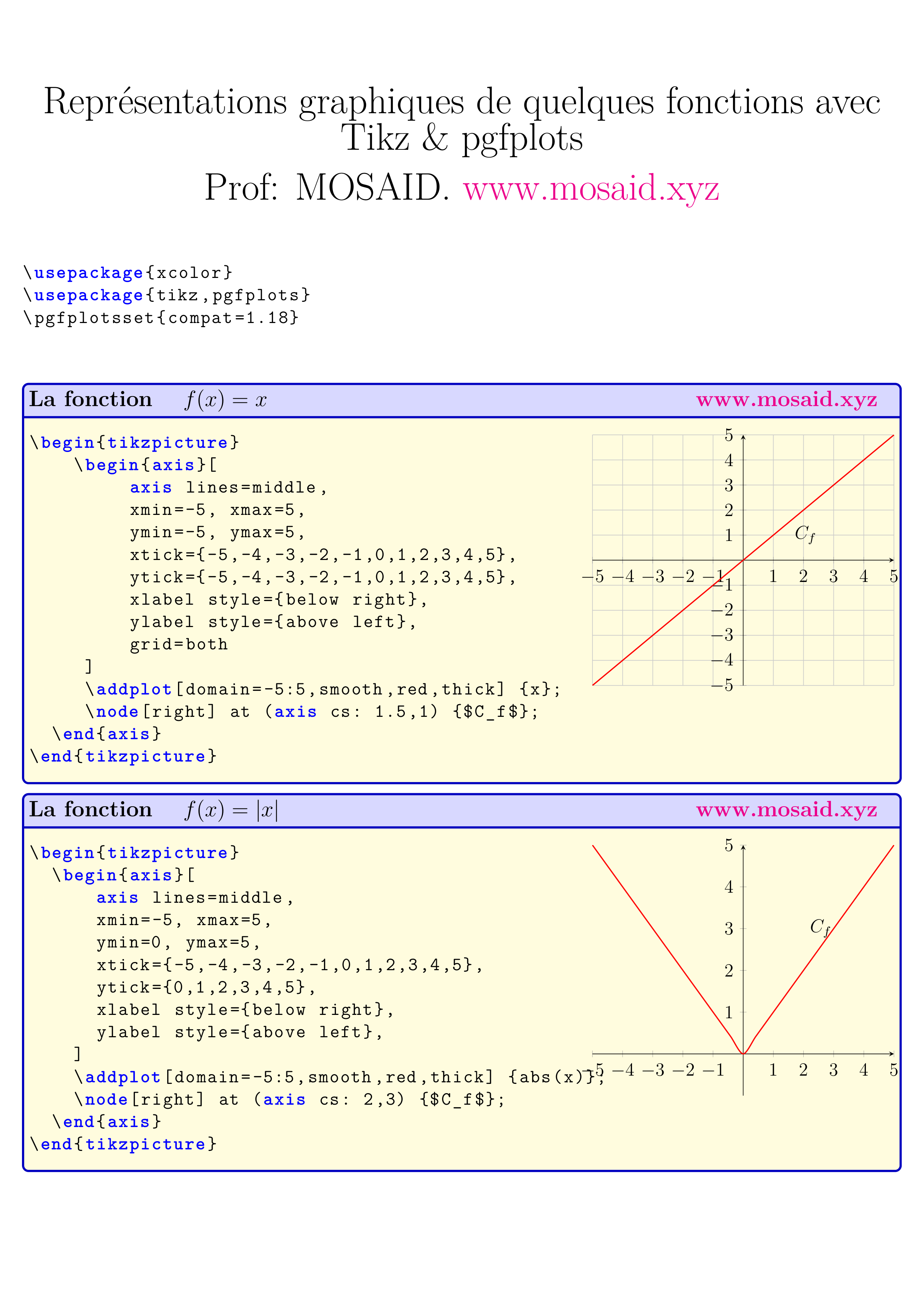 Représentations graphiques de quelques fonctions avec Tikz & pgfplots