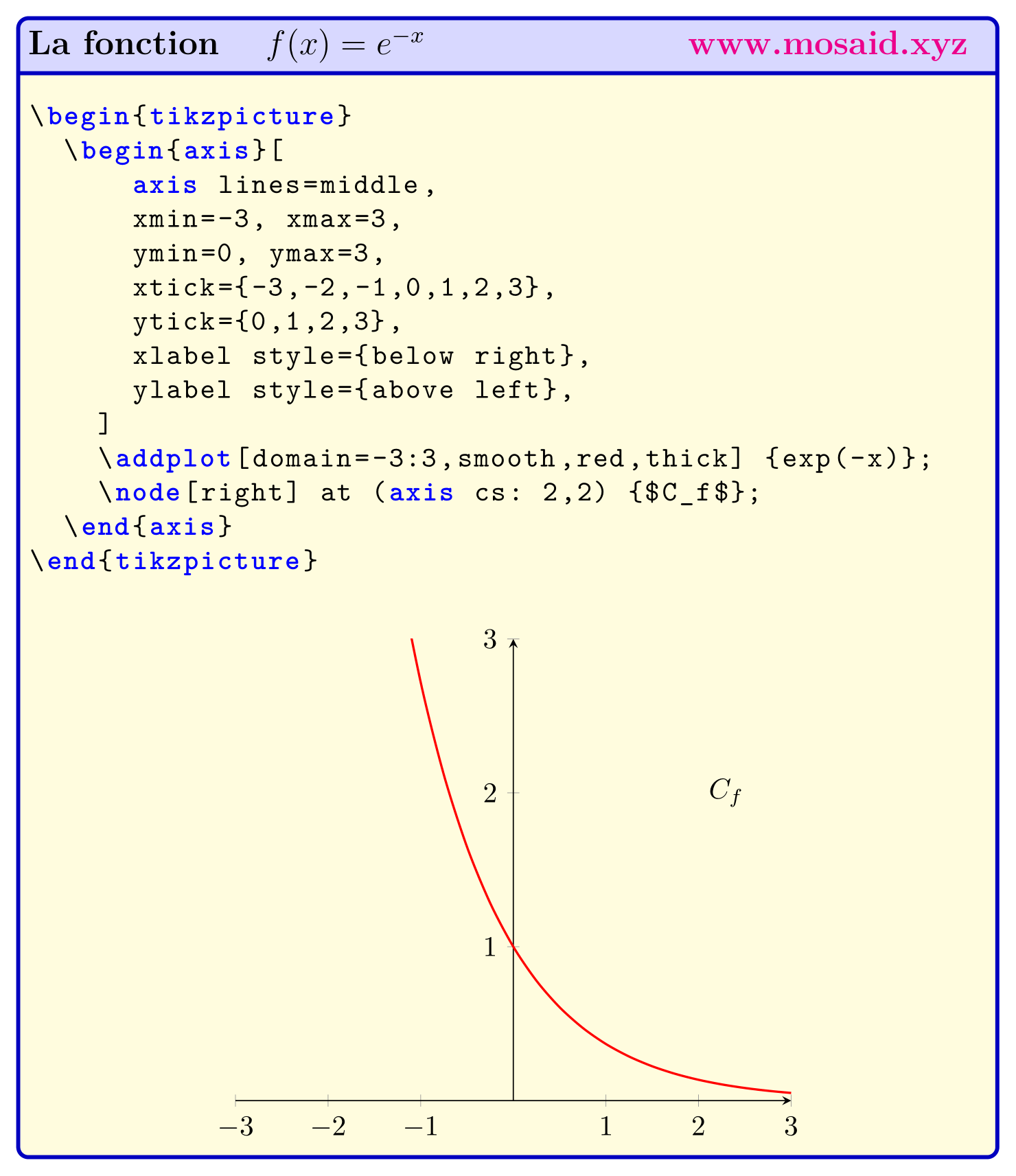 La courbe de la fonction exponentiel inverse