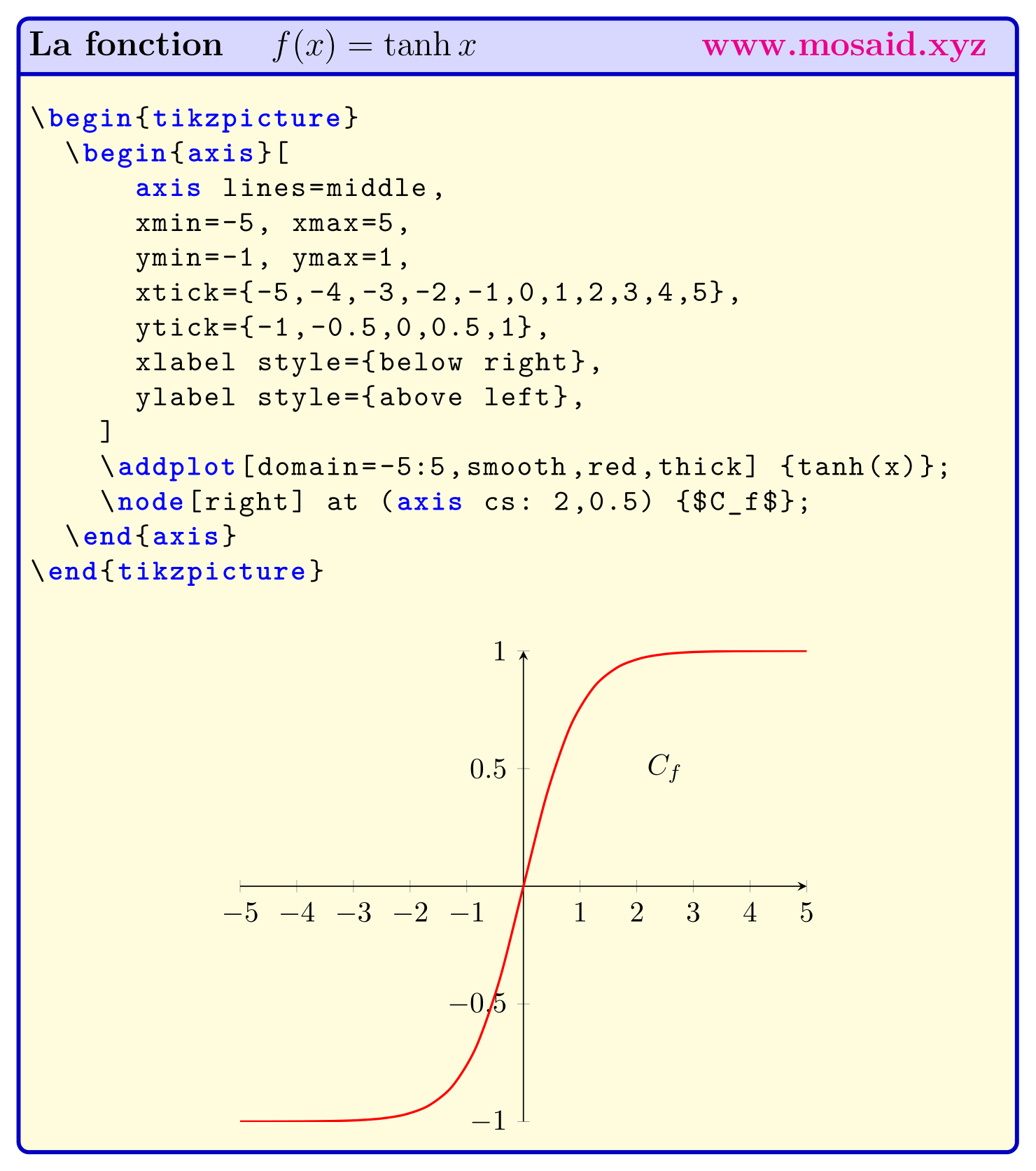 La courbe de la fonction  tangente hyperbolique