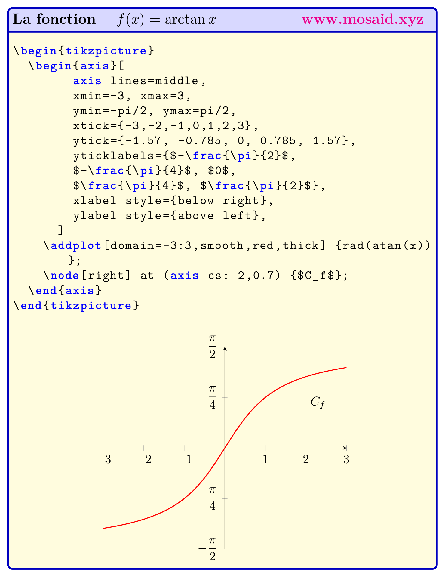 La courbe de la fonction  tangente inverse: arctan 