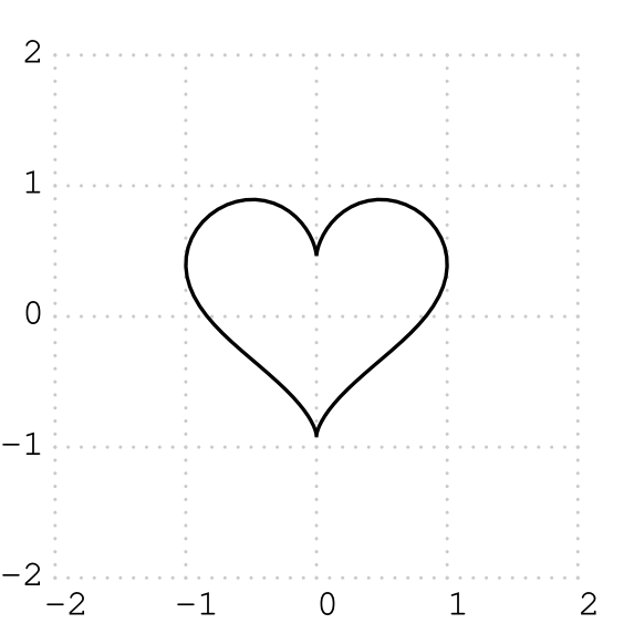 A love  Heart with Latex tikz