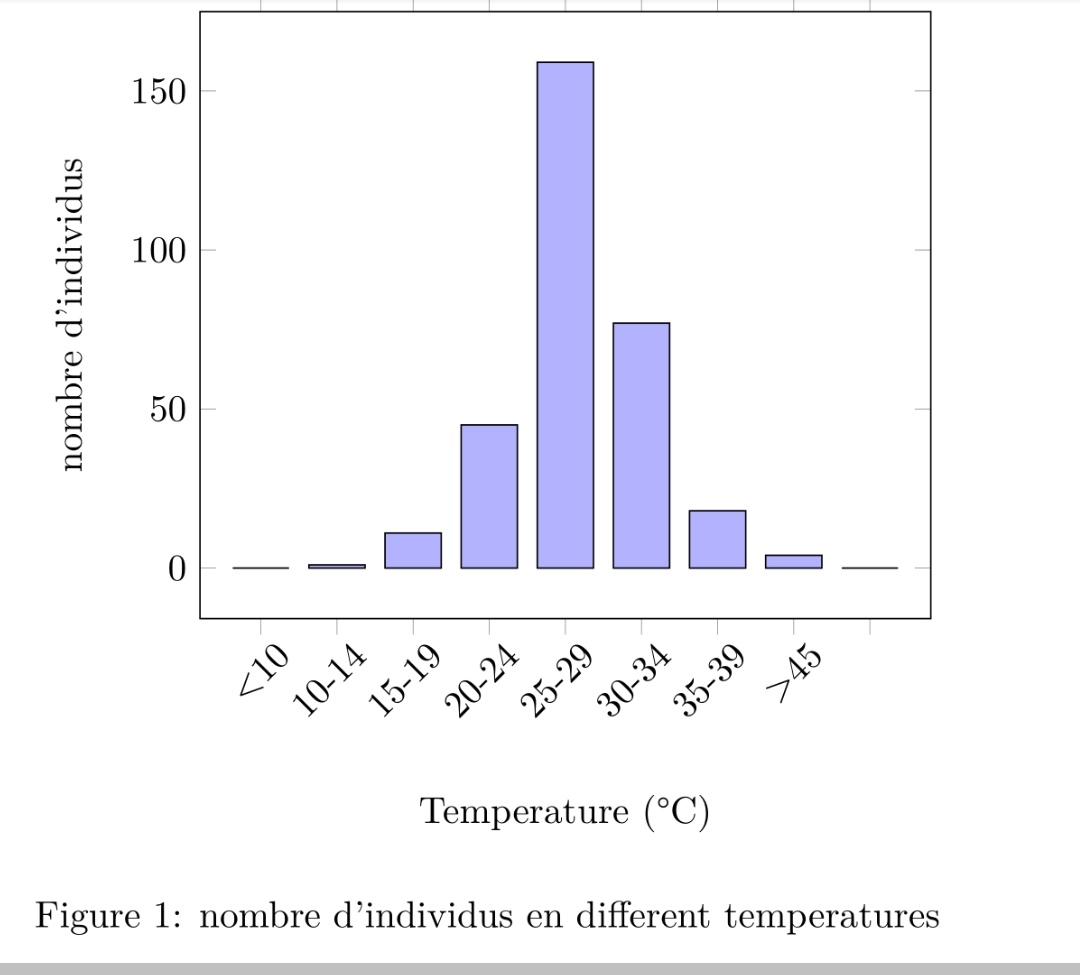 figure statistique en bars 