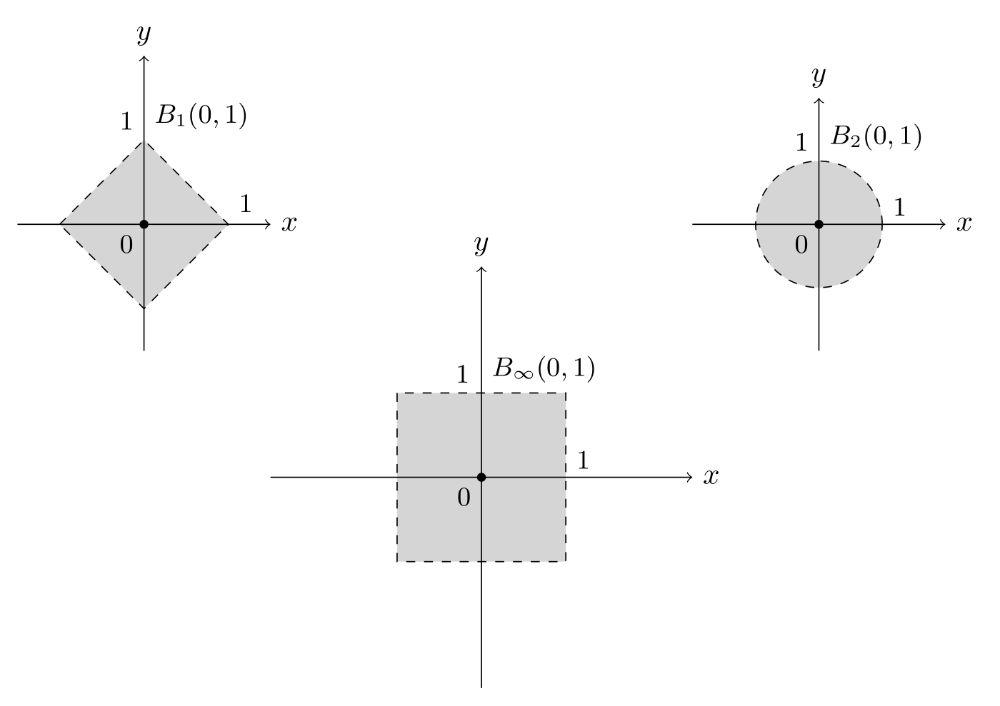 figure, circle, rectangle, axes