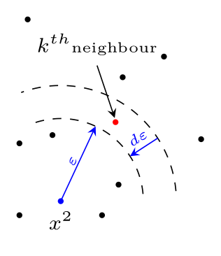 Illustration of Nearest Neighbor Interpolation in a Two-Dimensional Space