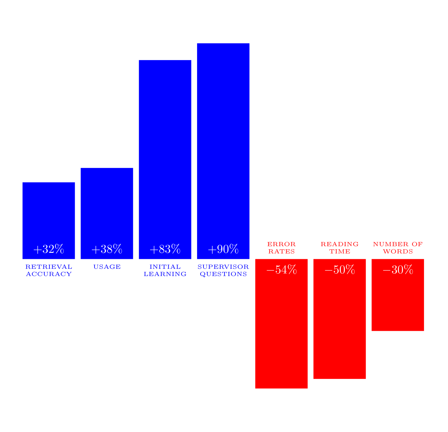 Graph with Negative Values 