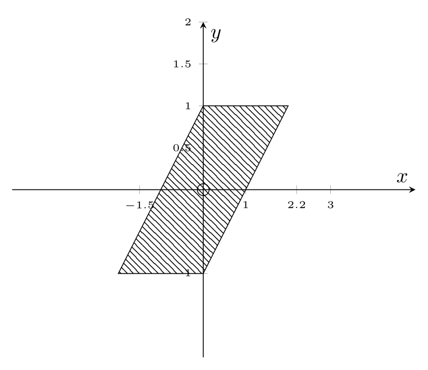 Dashed polygone with dashed pattern