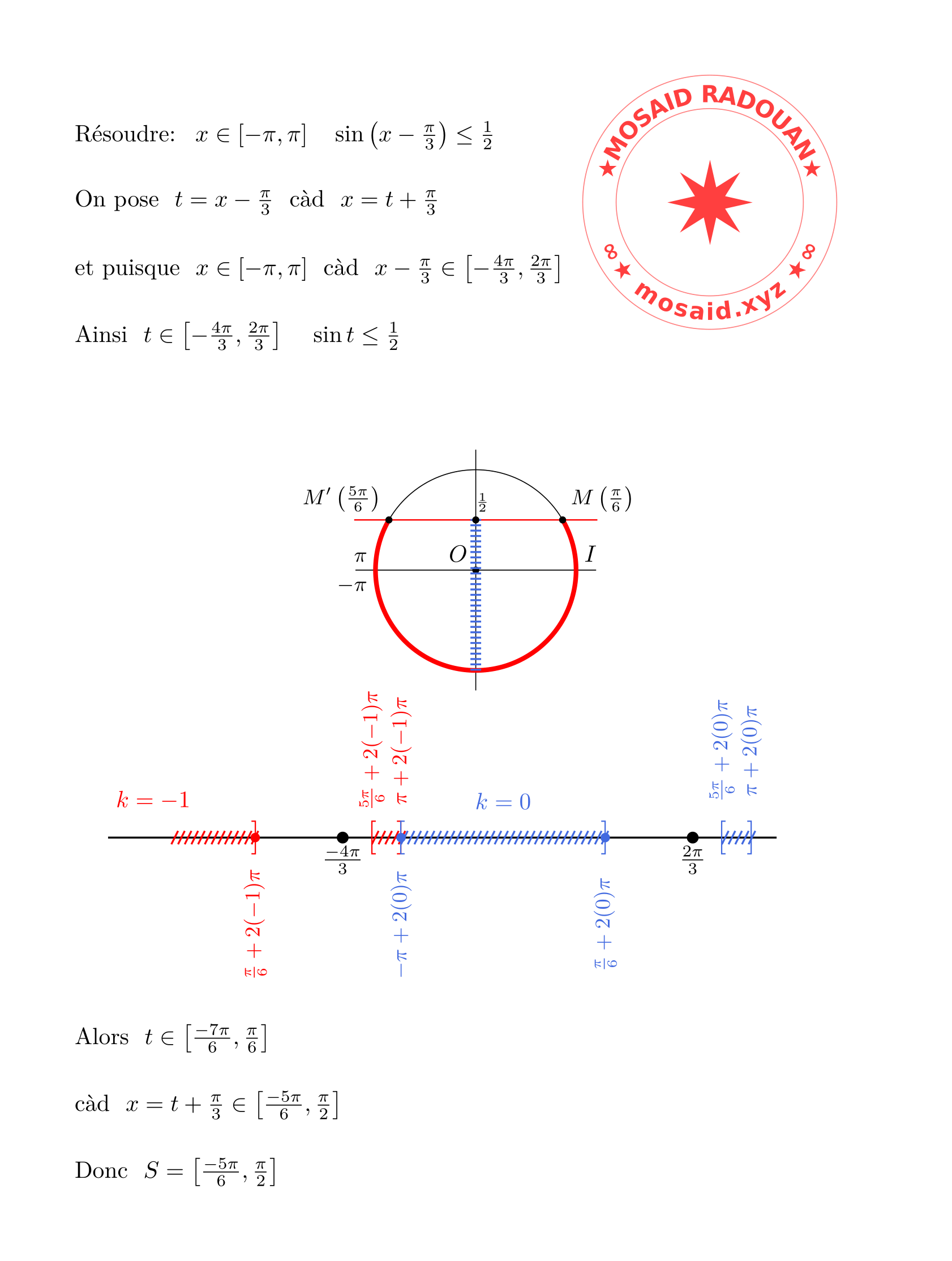 Résoudre une inégalité trigonométriques avec tikz