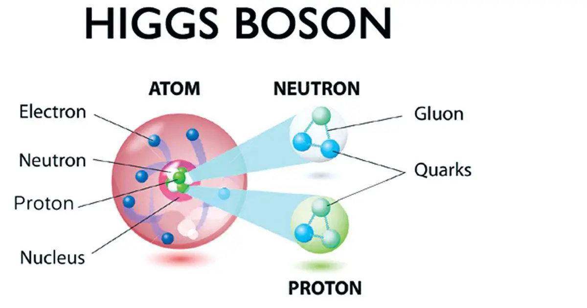 Banner of Journeying Through the Universe: The Impact of the Higgs Boson on Modern Physics