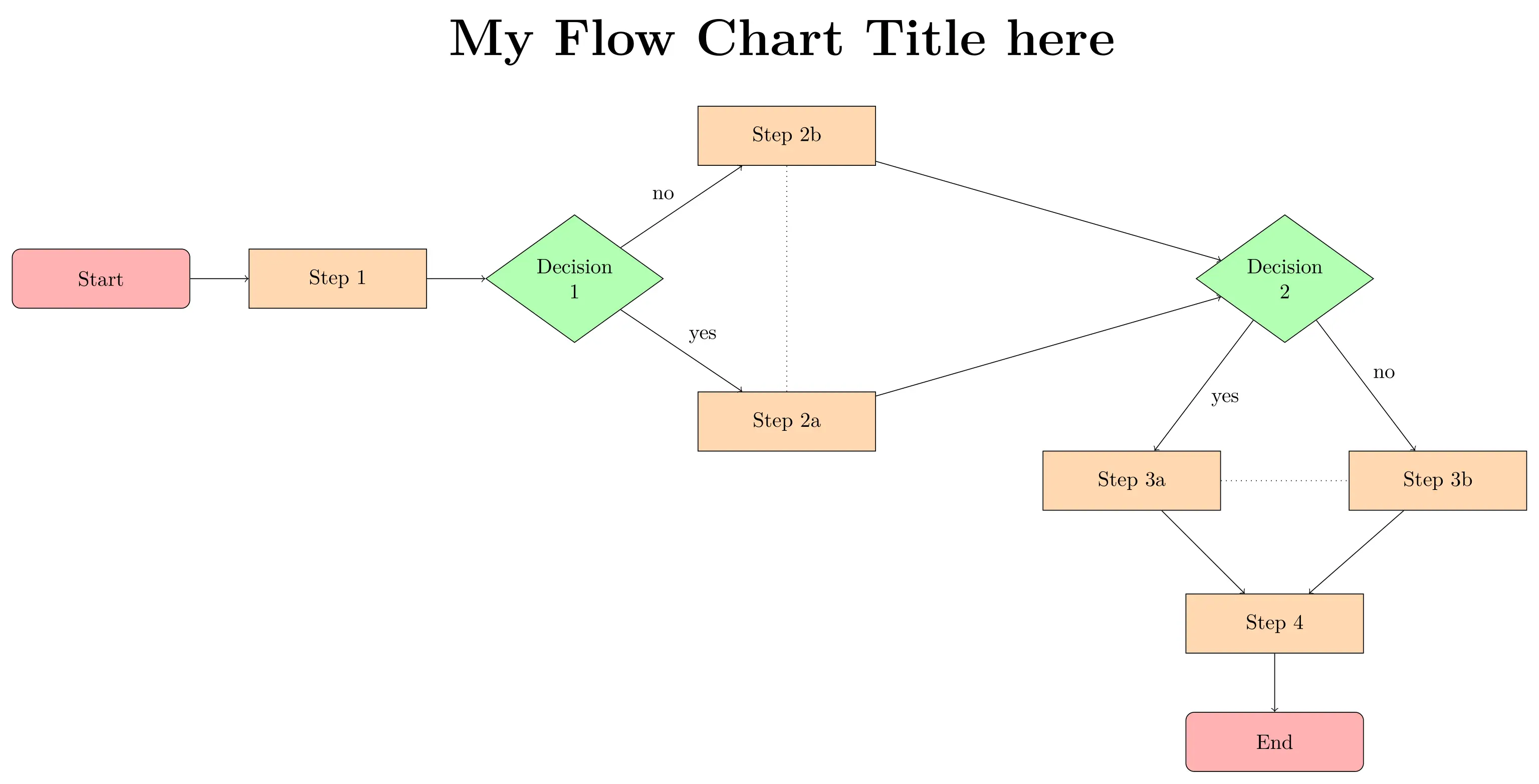 Horizontal flow chart using LaTeX and TikZ package