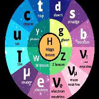 Understanding the Foundations of Particle Physics: The Standard Model Decoded Thumbnail