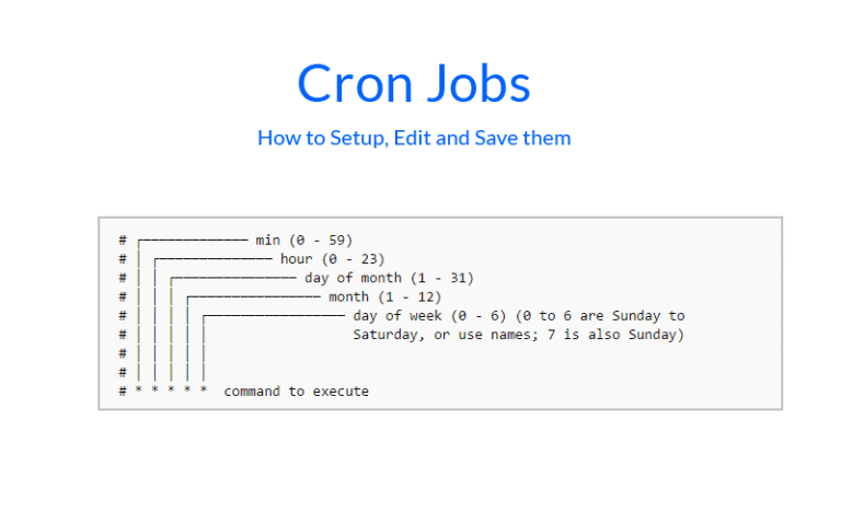 How to Use Cron Jobs: Beginner's Tutorial with Examples and Syntax Thumbnail