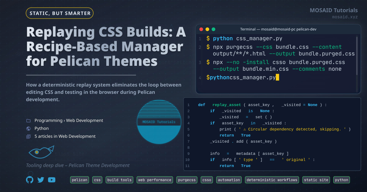 Replaying CSS Builds: A Recipe-Based Manager for Pelican Themes ...
