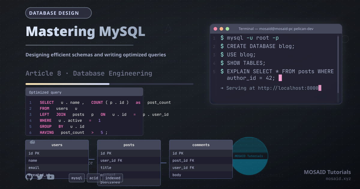 Database MySQL Design
