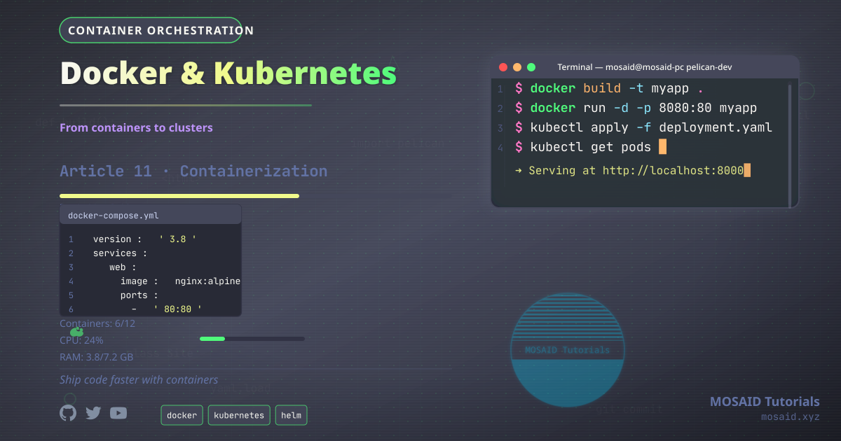 Docker Kubernetes Design