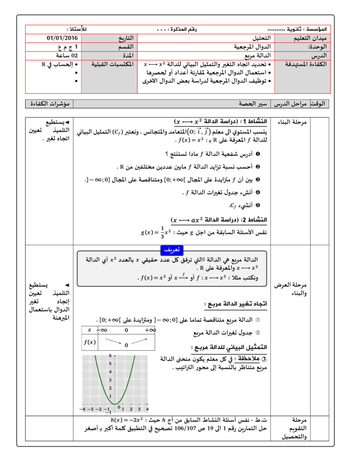 Lesson plan: Square function f(x)=x²