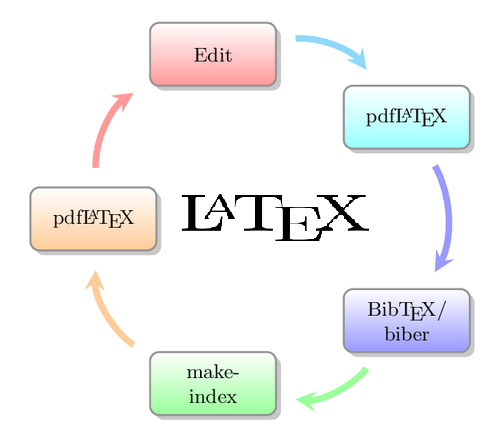 Thumbnail of subject Latex