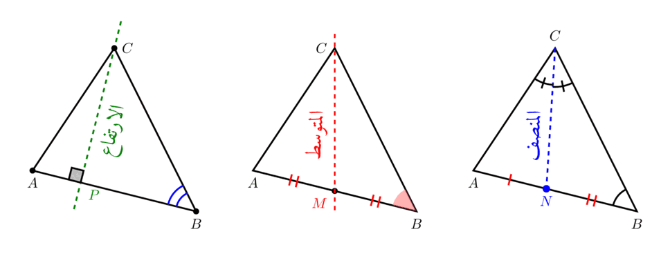 latex Course for figures PDF preview