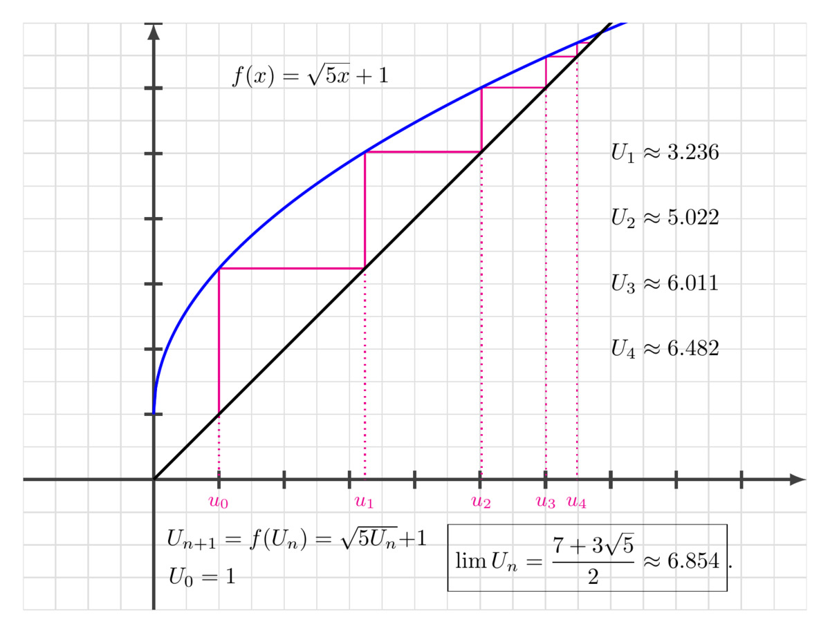 Latex course thumbnail