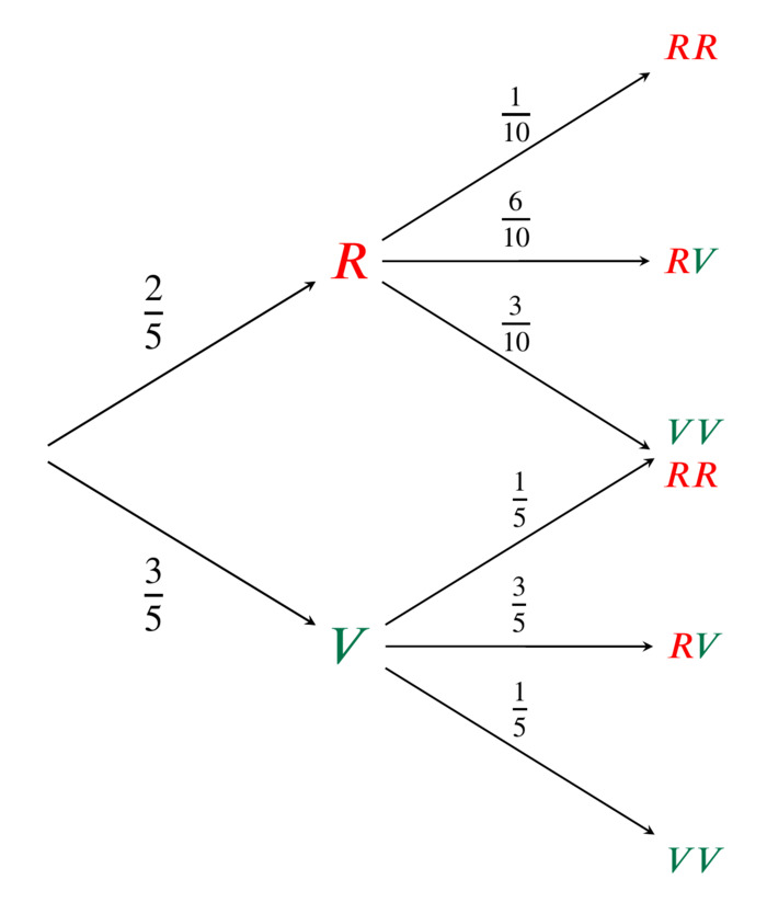 Latex course thumbnail