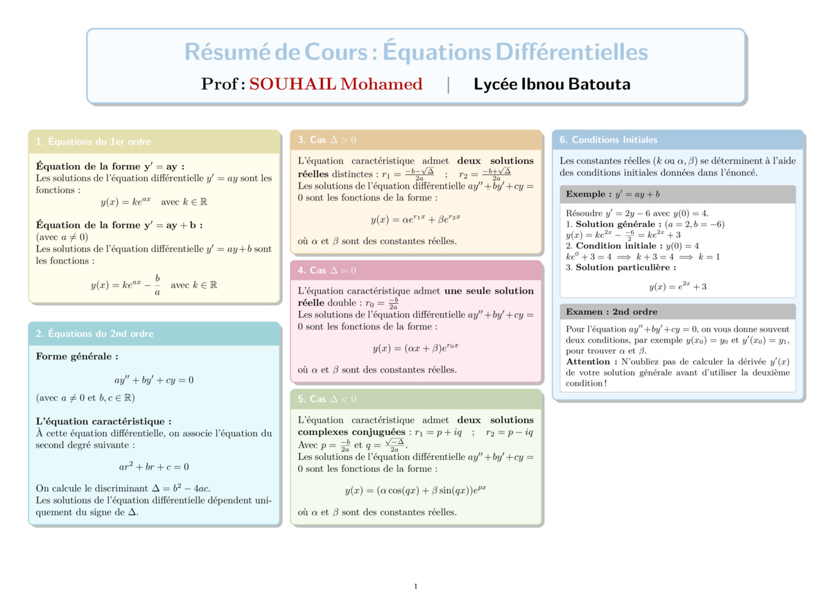 Maths course thumbnail
