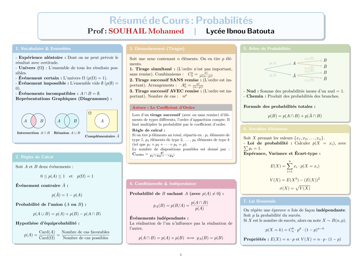 Maths course thumbnail