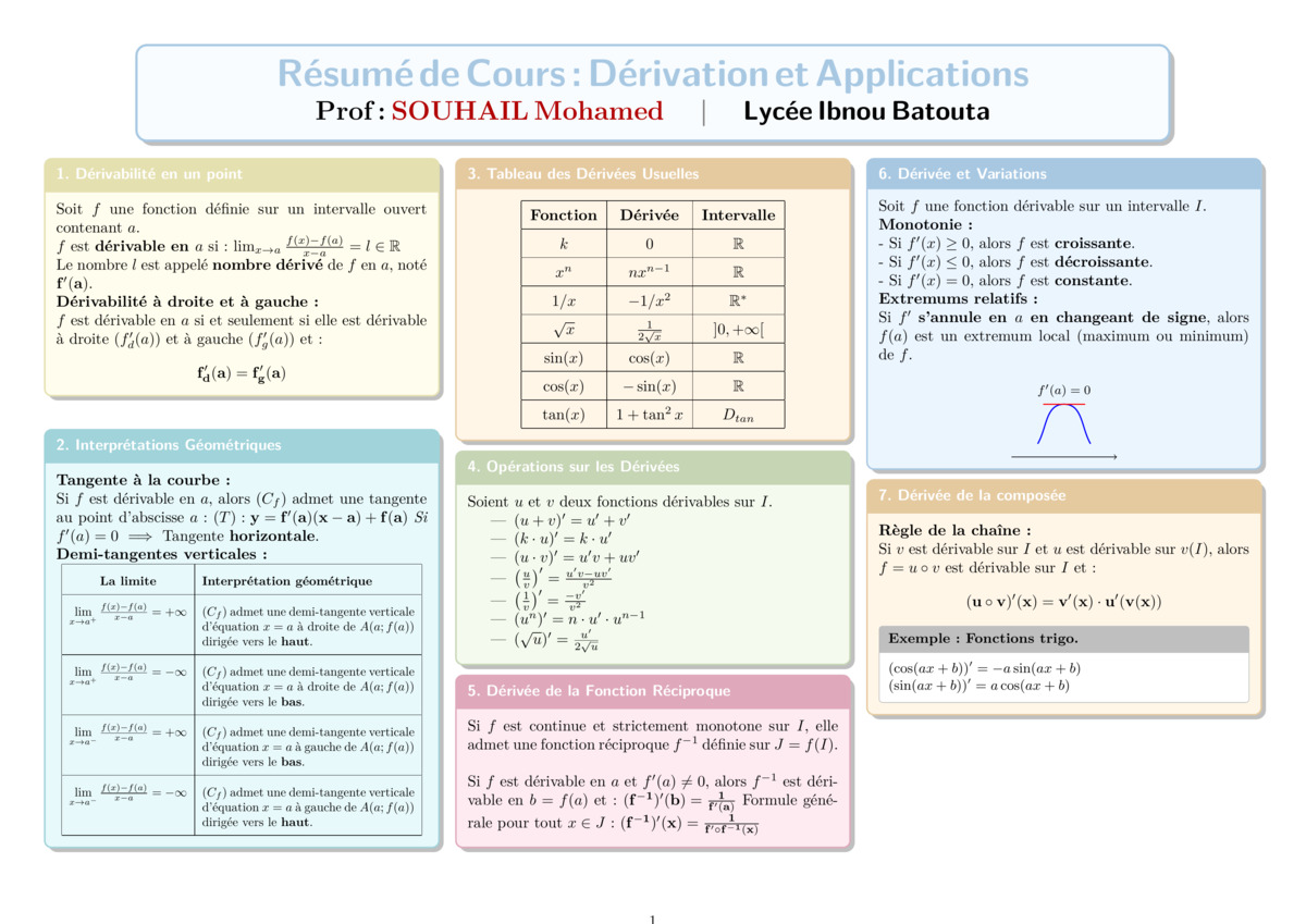 Maths course thumbnail